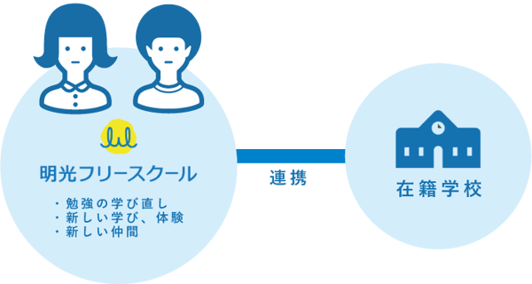 フリースクール素材