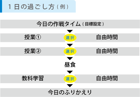 フリースクール_一日の過ごし方